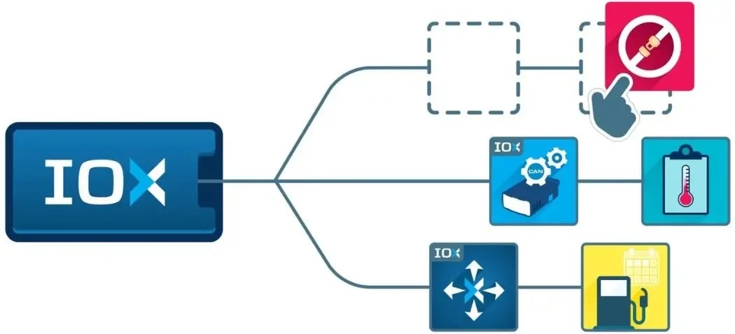 Geotab_IOX_700X320