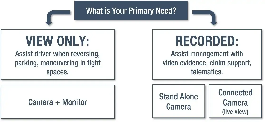 How to Choose_Camera Systems749X342